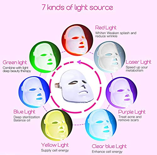 Huini Herbicos 7 Color Mask | Facial Skin Care Photon Re – Vanessa Jane