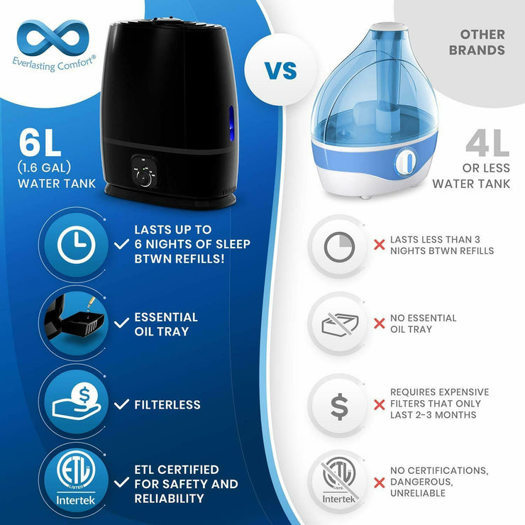 Everlasting Comfort Humidifiers Bedroom 6L Humidifier Essential Oil Po –  Vanessa Jane